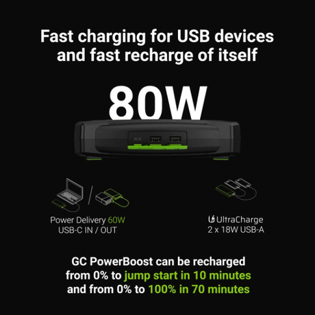 Green Cell Car Jump Starter & Power Bank 16... | Klikk Malta