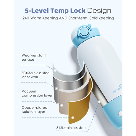 Grownsy Portable Milk Warmer | Klikk Malta