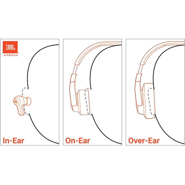 JBL Tune 310 USB-C In-Ear Wired Headphones ... | Klikk Malta