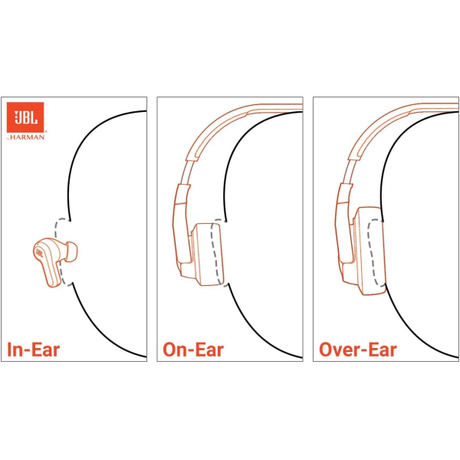 JBL Tune 310 USB-C In-Ear Wired Headphones ... | Klikk Malta