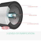 Leitz TruSens Z-1000 Air Purifier with UV S... | Klikk Malta