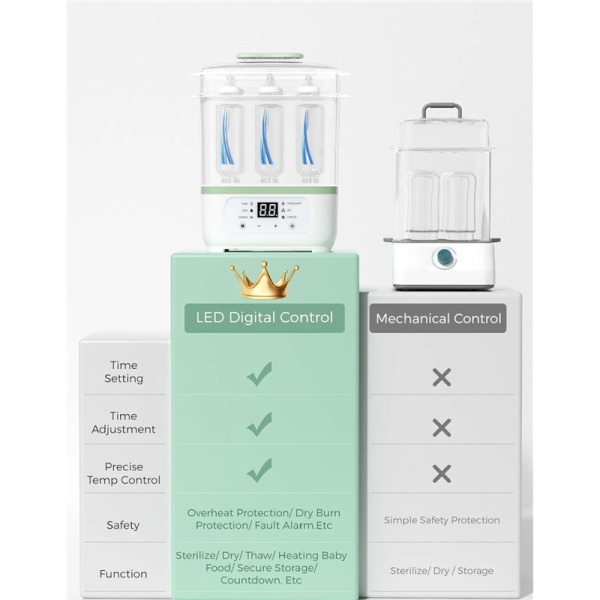 Momcozy Electric Stream Baby Bottle Sterilizer | Klikk Malta