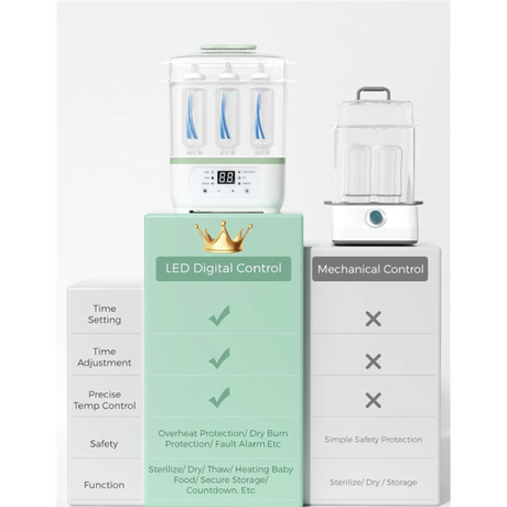 Momcozy Electric Stream Baby Bottle Sterilizer | Klikk Malta