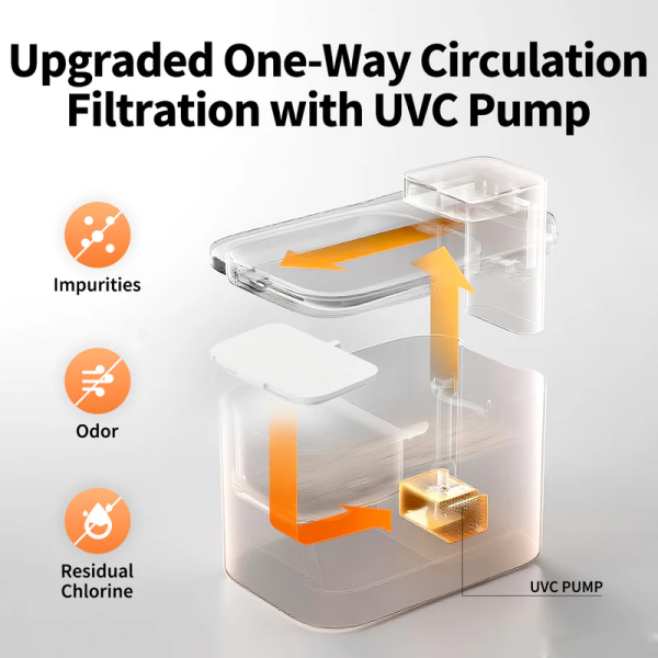 PETKIT Eversweet Max 2 100 w/UVC Pump | Klikk Malta