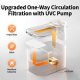 PETKIT Eversweet Max 2 100 w/UVC Pump | Klikk Malta