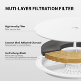 PETKIT EverSweet 3 Pro Smart Water Fountain | Klikk Malta
