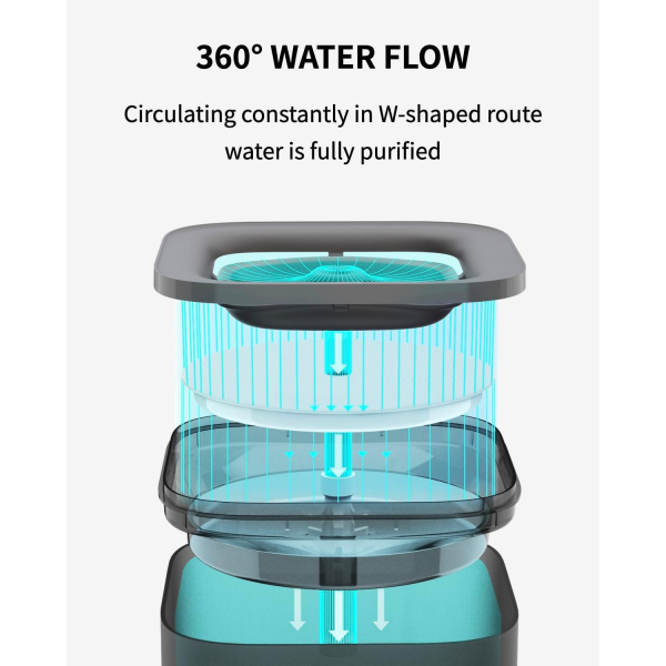 PETKIT Eversweet Solo SE Pet Fountain 1.8L ... | Klikk Malta