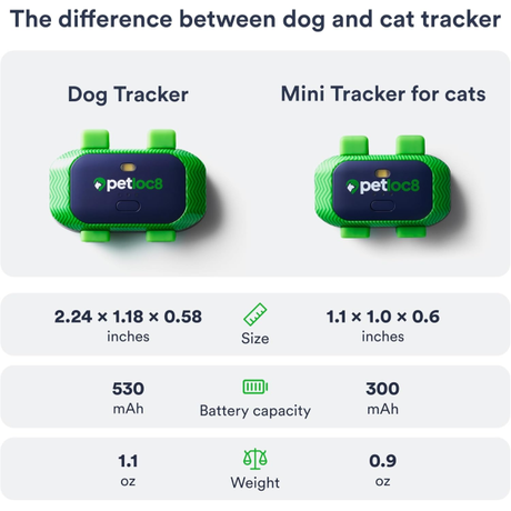 Petloc8 Pet Tracker + 2 years subscription | Klikk Malta