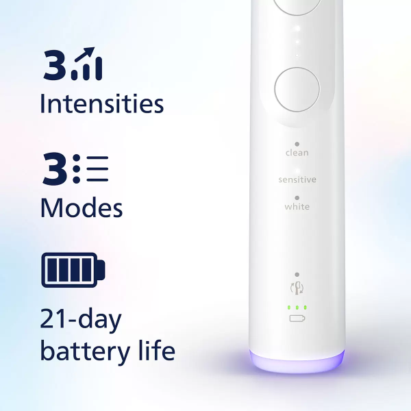 Philips Sonicare 6500 Series Duo Pack with ... | Klikk Malta