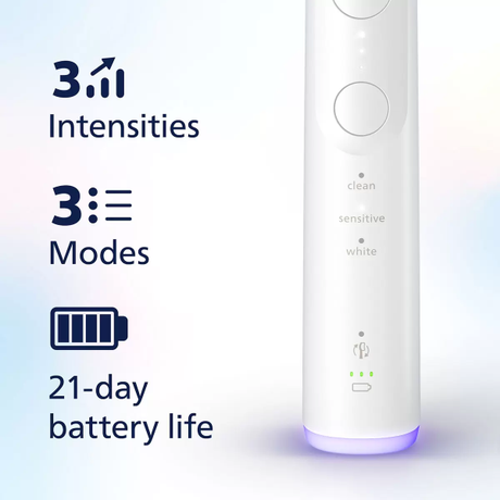 Philips Sonicare 6500 Series Duo Pack with ... | Klikk Malta