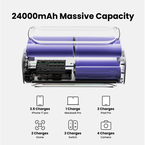 Sharge Shargeek 24000mAh 300 X3 300W USB C ... | Klikk Malta