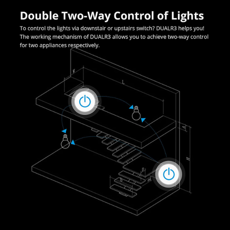SONOFF DUALR3 Energy Monitoring 2-way Smart... | Klikk Malta