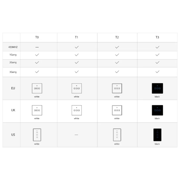 SONOFF TX T3 Wi-Fi Smart 3-Switch with Remo... | Klikk Malta