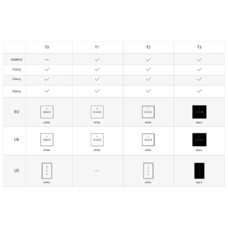 SONOFF TX T3 Wi-Fi Smart 3-Switch with Remo... | Klikk Malta