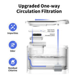 PETKIT Eversweet Max w/UVC Pump