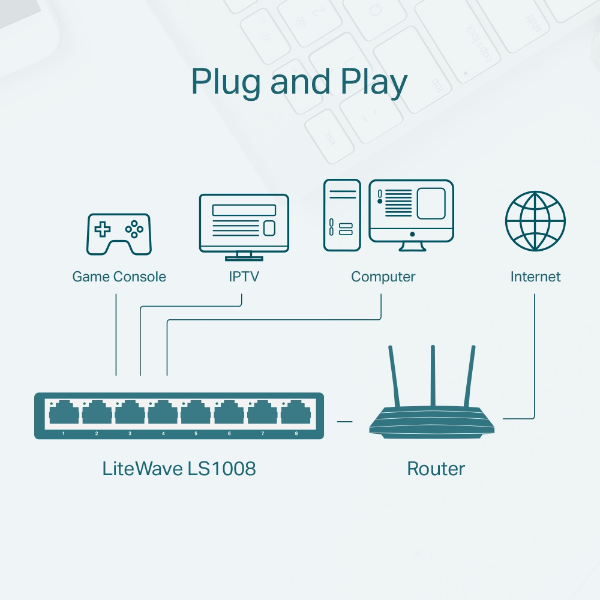 TP-Link 10 / 100Mbps 8 Port Ethernet Networ... | Klikk Malta
