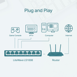 TP-Link 10 / 100Mbps 8 Port Ethernet Networ... | Klikk Malta