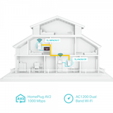 TP-Link AV1000 Gigabit Powerline AC Wi-Fi E... | Klikk Malta