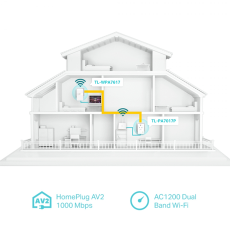 TP-Link AV1000 Gigabit Powerline AC Wi-Fi E... | Klikk Malta