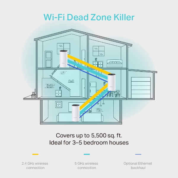 TP-Link Deco M4 Mesh Wi-Fi Router (3-pack) | Klikk Malta