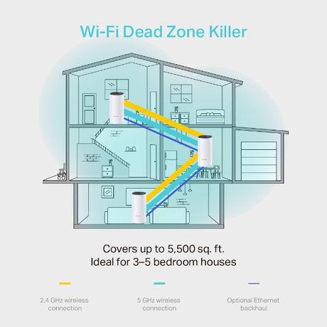 TP-Link Deco M4 Mesh Wi-Fi Router (3-pack) | Klikk Malta