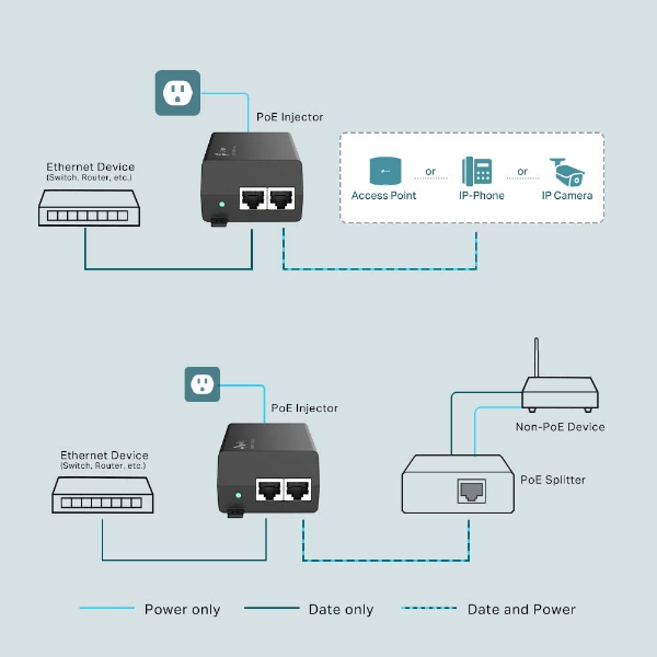 TP-Link PoE+ Injector | Klikk Malta