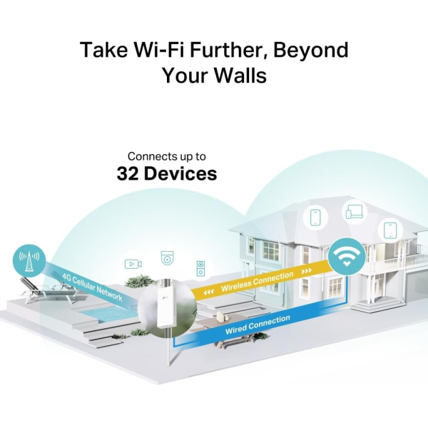 TP-Link Archer MR100 Outdoor 4G Wi-Fi Router | Klikk Malta