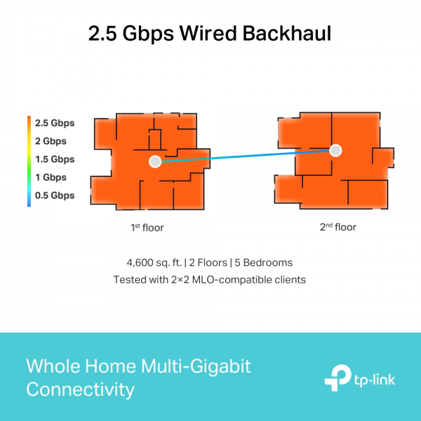 TP-Link Deco BE65 BE9300 BE11000 Mesh Wi-Fi... | Klikk Malta