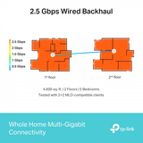 TP-Link Deco BE65 BE9300 BE11000 Mesh Wi-Fi... | Klikk Malta