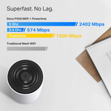 TP-Link Deco PX50 AX3000 Powerline Mesh Wi-... | Klikk Malta