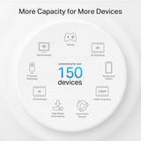 TP-Link Deco PX50 AX3000 Powerline Mesh Wi-... | Klikk Malta