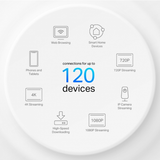 TP-Link Deco X10 AX1500 Mesh Wi-Fi 6 Router... | Klikk Malta