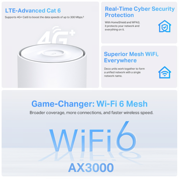 TP-Link Deco X50 4G+ AX3000 Mesh Wi-Fi 6 Ro... | Klikk Malta