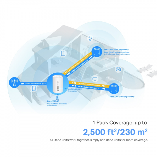 TP-Link Deco X50 4G+ AX3000 Mesh Wi-Fi 6 Ro... | Klikk Malta