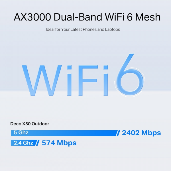 TP-Link Deco X50 AX3000 Outdoor Mesh Wi-Fi ... | Klikk Malta