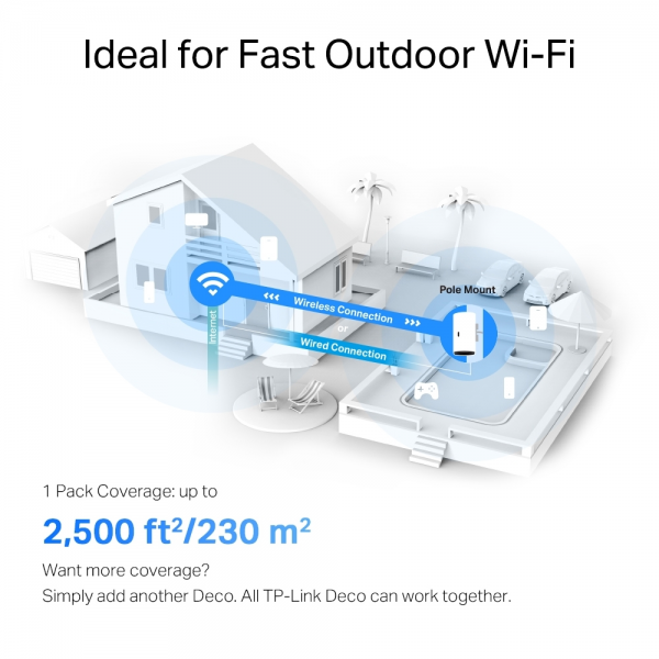TP-Link Deco X50 AX3000 Outdoor Mesh Wi-Fi ... | Klikk Malta