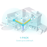 TP-Link Deco X50 AX3000 Whole-Home Mesh Wi-... | Klikk Malta