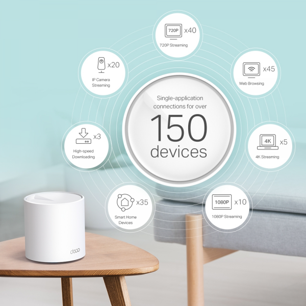 TP-Link Deco X60 Mesh AX5400 Wi-Fi 6 System... | Klikk Malta