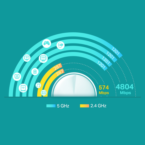TP-Link Deco X60 v3.2 AX5400 Mesh Wi-Fi Rou... | Klikk Malta