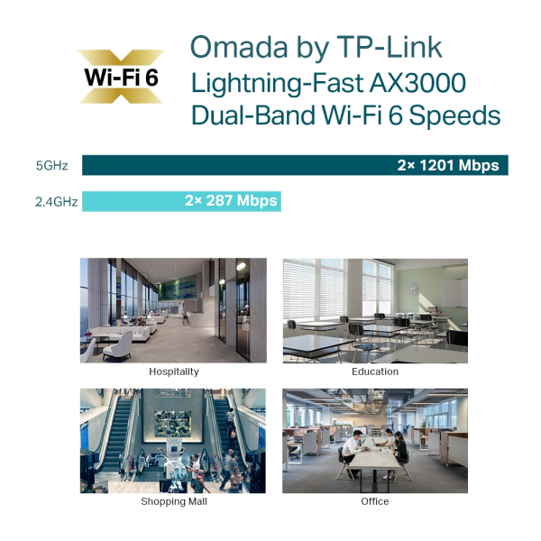 TP-Link EAP653 AX3000 Wi-Fi 6 Access Point | Klikk Malta