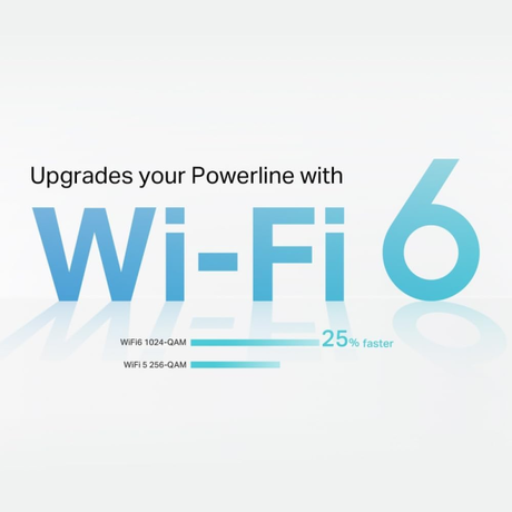 TP-Link WPA7817 AV1000 AX1500 Gigabit Wi-Fi... | Klikk Malta