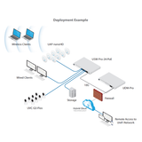 Ubiquiti UniFi Dream Machine Pro | Klikk Malta