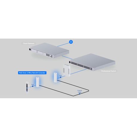 Ubiquiti PoE OVer 2-wire Retrofit Extender | Klikk Malta
