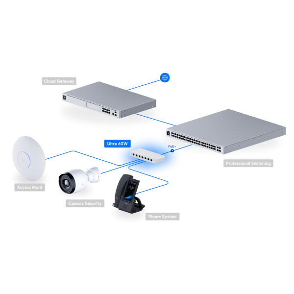Ubiquiti UniFi 8-port PoE++ 60W Switch | Klikk Malta