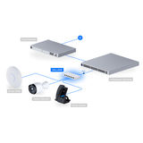 Ubiquiti UniFi 8-port PoE++ 60W Switch | Klikk Malta