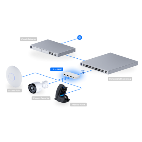 Ubiquiti UniFi 8-port PoE++ 60W Switch | Klikk Malta