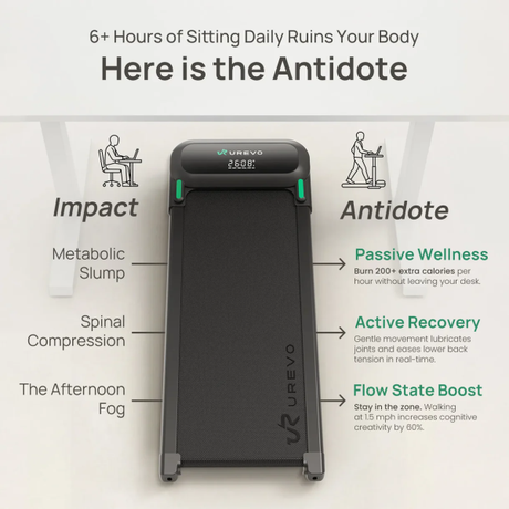 Urevo Spacewalk 5L Electric Treadmill | Klikk Malta